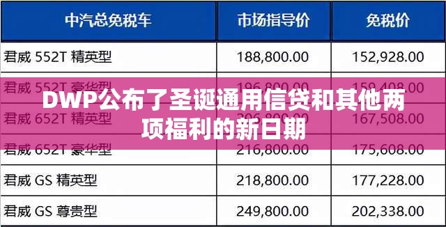 DWP公布了圣诞通用信贷和其他两项福利的新日期